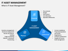 IT Asset Management PPT Slide 2
