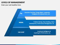 Levels of Management PPT Slide 2