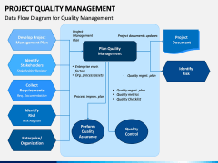 Project Quality Management PPT Slide 2