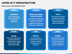Layers of IT Infrastructure PPT Slide 1