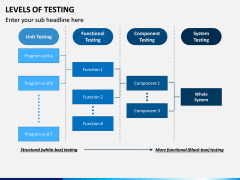 Levels of Testing PPT Slide 5