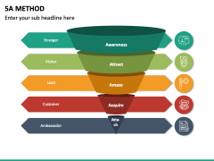 5A Method PPT Slide 2