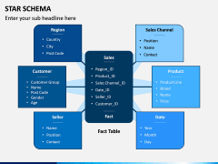 Star Schema PPT Slide 3
