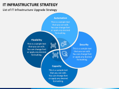 IT Infrastructure Strategy PPT Slide 4