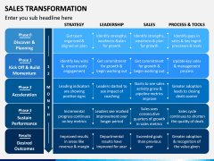 Sales Transformation PPT Slide 7