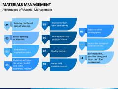 Materials Management PPT Slide 12