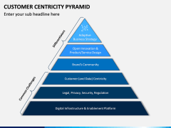Customer Centricity Pyramid PPT Slide 2