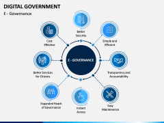 Digital Government PPT Slide 9