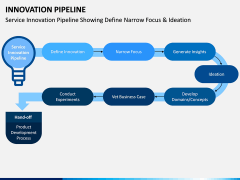 innovation Pipeline PPT Slide 7