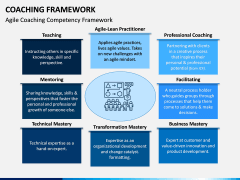 Coaching Framework PPT Slide 4