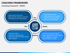 Coaching Framework PPT Slide 3