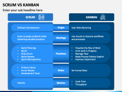 SCRUM Vs Kanban PPT Slide 1