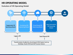HR Operating Model PPT Slide 4