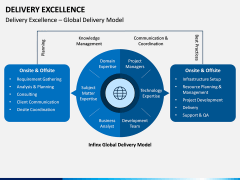 Delivery Excellence PPT Slide 10