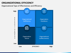 Organizational Efficiency PPT Slide 4