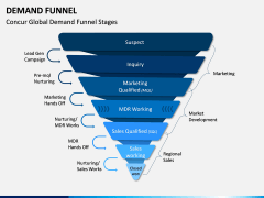 Demand Funnel PPT Slide 1