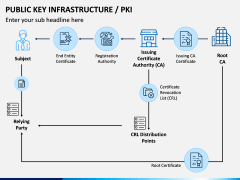 Public Key Infrastructure PPT Slide 3