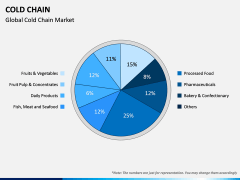 Cold Chain PPT Slide 8