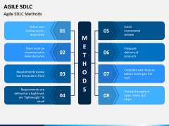 Agile SDLC PPT Slide 3