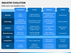 Industry Evolution PPT Slide 9