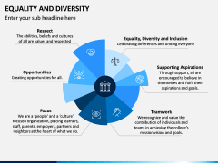 Equality and Diversity PPT Slide 8
