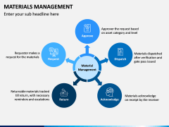 Materials Management PPT Slide 4