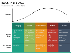 Industry Life Cycle PPT Slide 6