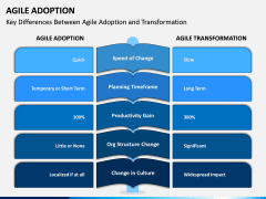 Agile Adoption PPT Slide 4