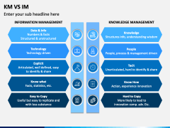 KM Vs IM PPT Slide 1