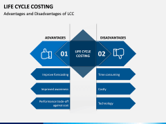 Life Cycle Costing PPT Slide 9