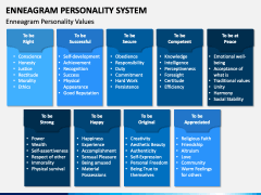Enneagram Personality System PPT Slide 3