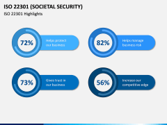 ISO 22301 PPT Slide 5