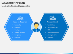 Leadership Pipeline PPT Slide 9
