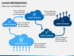 Cloud Infographics PPT Slide 5