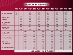 FIFA World Cup 2022 Free PPT Slide 6