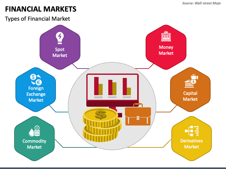 Financial Markets PPT Slide 1