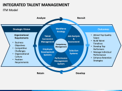 Integrated Talent Management PPT Slide 6