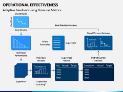 Operational Effectiveness PPT Slide 9