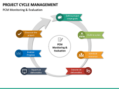 Project cycle management free PPT slide 2