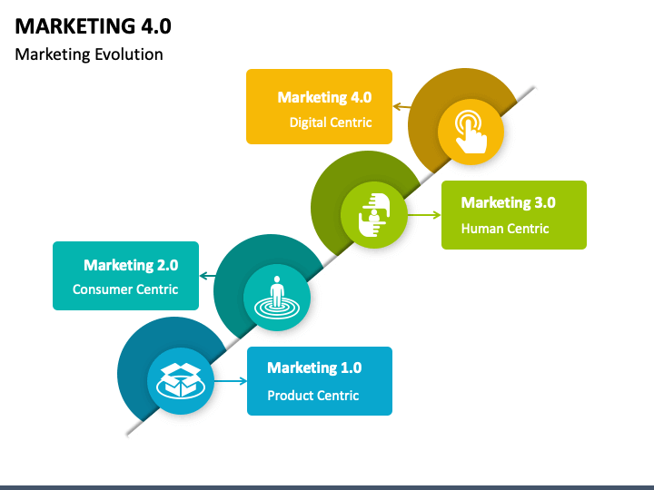 Marketing 4.0 PowerPoint Slide 1
