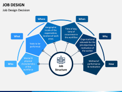 Job Design PPT Slide 2