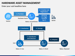 Hardware Asset Management PPT Slide 5