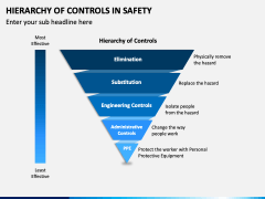 Hierarchy of Controls In Safety PPT Slide 1