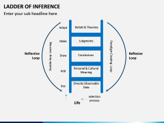 Ladder of Inference PPT Slide 4