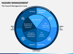 Hazard Management PPT Slide 1