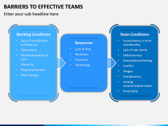 Barriers to Effective Teams PPT Slide 5