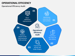 Operational Efficiency PPT Slide 3