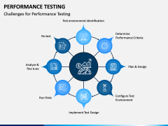 Performance Testing PPT Slide 7