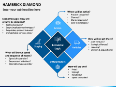 Hambrick Diamond PPT Slide 1