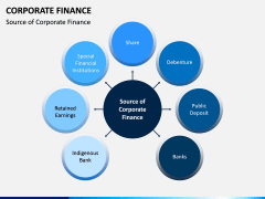 Corporate Finance PPT Slide 2